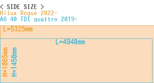 #Hilux Rogue 2022- + A6 40 TDI quattro 2019-